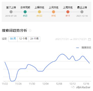 最新亚马逊Top20搜索词趋势图公布