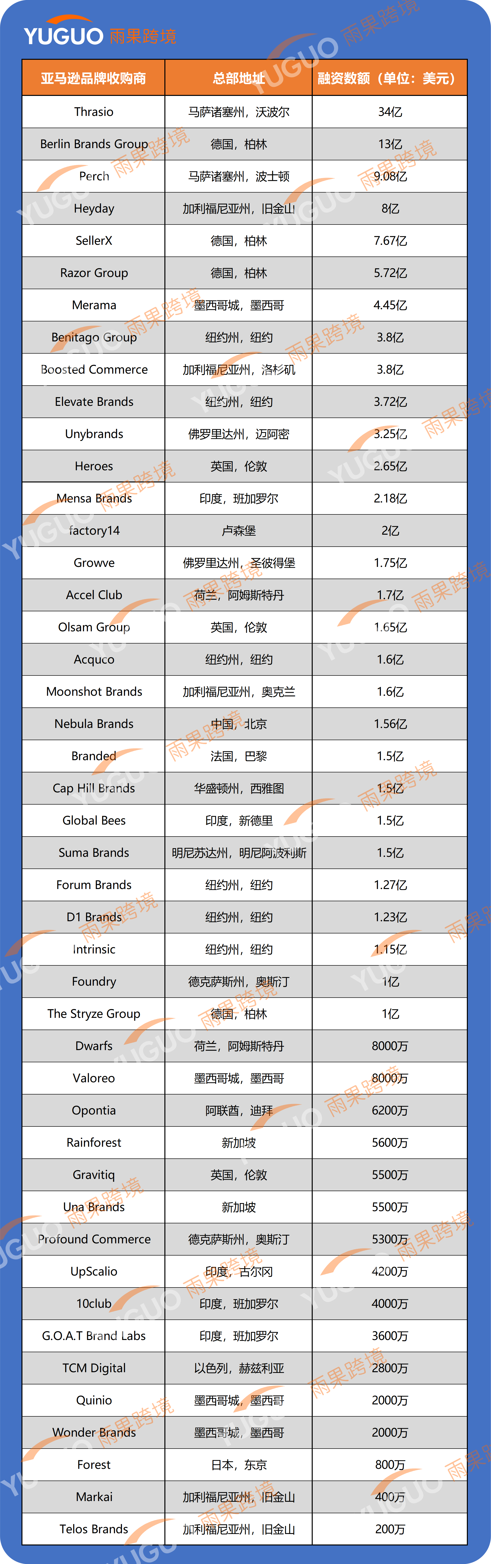 2021年终总结:以平台数据及行业观察,观2022趋势与走向