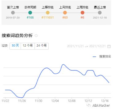 最新亚马逊Top20搜索词趋势图公布