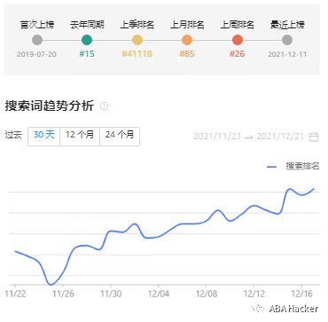 最新亚马逊Top20搜索词趋势图公布