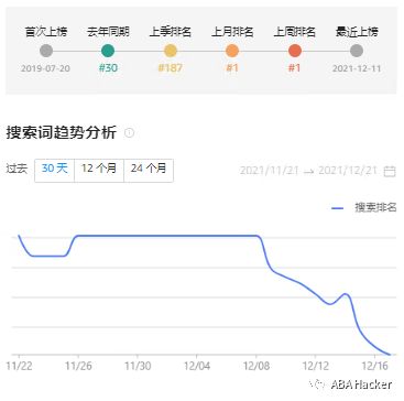 最新亚马逊Top20搜索词趋势图公布