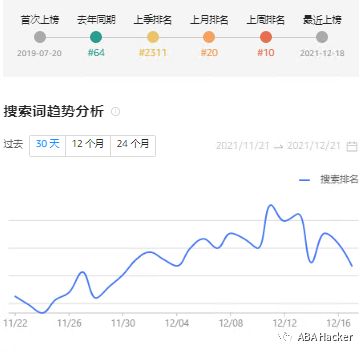 最新亚马逊Top20搜索词趋势图公布