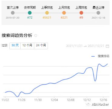 最新亚马逊Top20搜索词趋势图公布