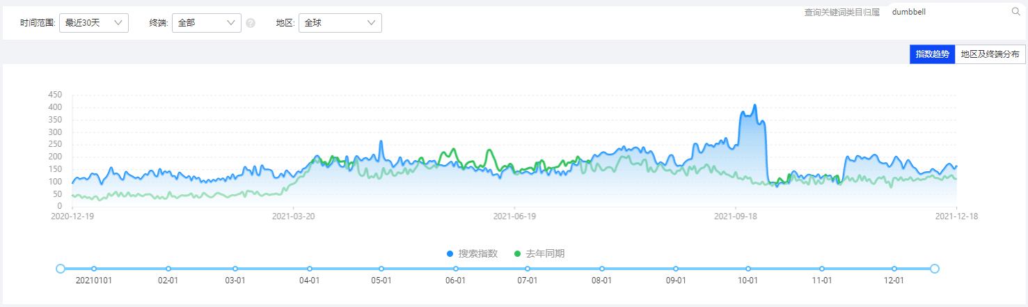 一文掌握阿里巴巴国际站数据参谋选品（实操篇）