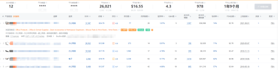 夹缝中竞争！激烈的3C办公用品竟有这么大的蓝海！