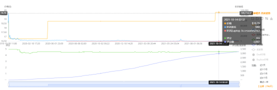夹缝中竞争！激烈的3C办公用品竟有这么大的蓝海！