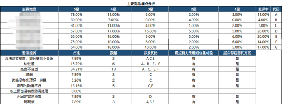 夹缝中竞争！激烈的3C办公用品竟有这么大的蓝海！