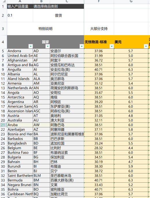 速卖通物流模板制作的实操方法及技巧