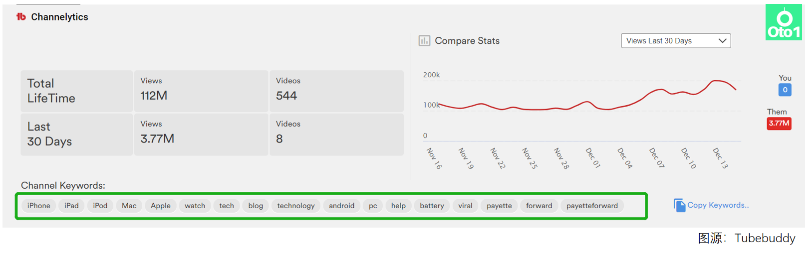 海外众筹推广-找优质YouTube网红，超干货数据分析篇