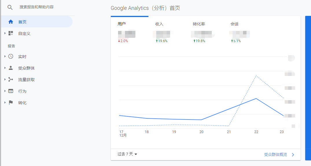 GA常用指标解析 | 看完这篇文章你就是老司机