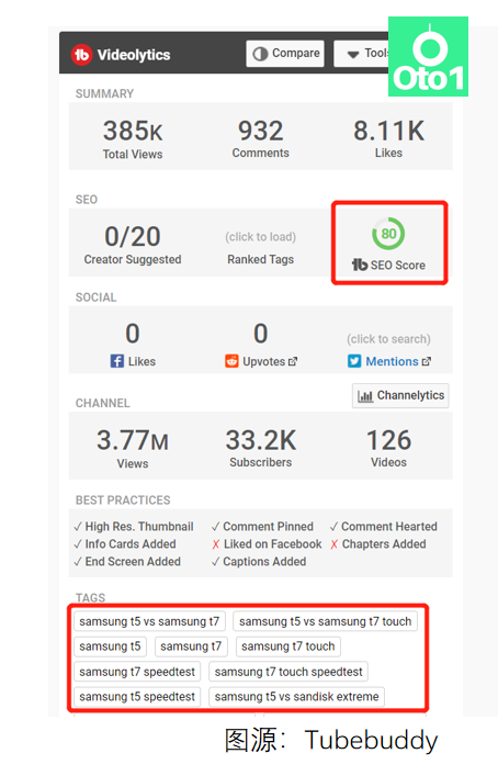 海外众筹推广-找优质YouTube网红，超干货数据分析篇