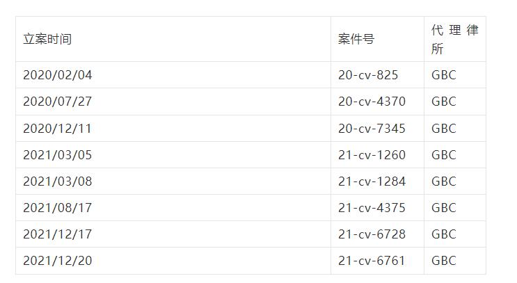 警惕,Lululemon连发两案,TRO已被签署,涉及大批卖家,赶快排查并提现!