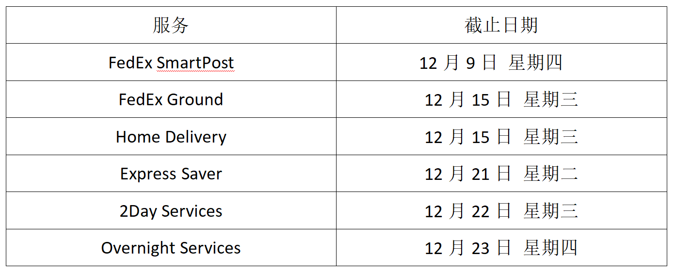 2021年Q4旺季物流重要时间节点