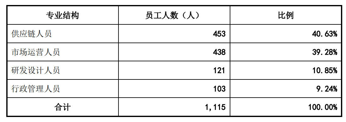 要上市了！致欧IPO状态更新为“已问询”，此前曾中止审核