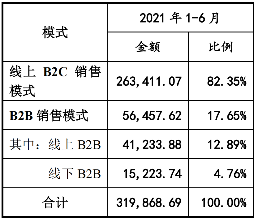 要上市了！致欧IPO状态更新为“已问询”，此前曾中止审核
