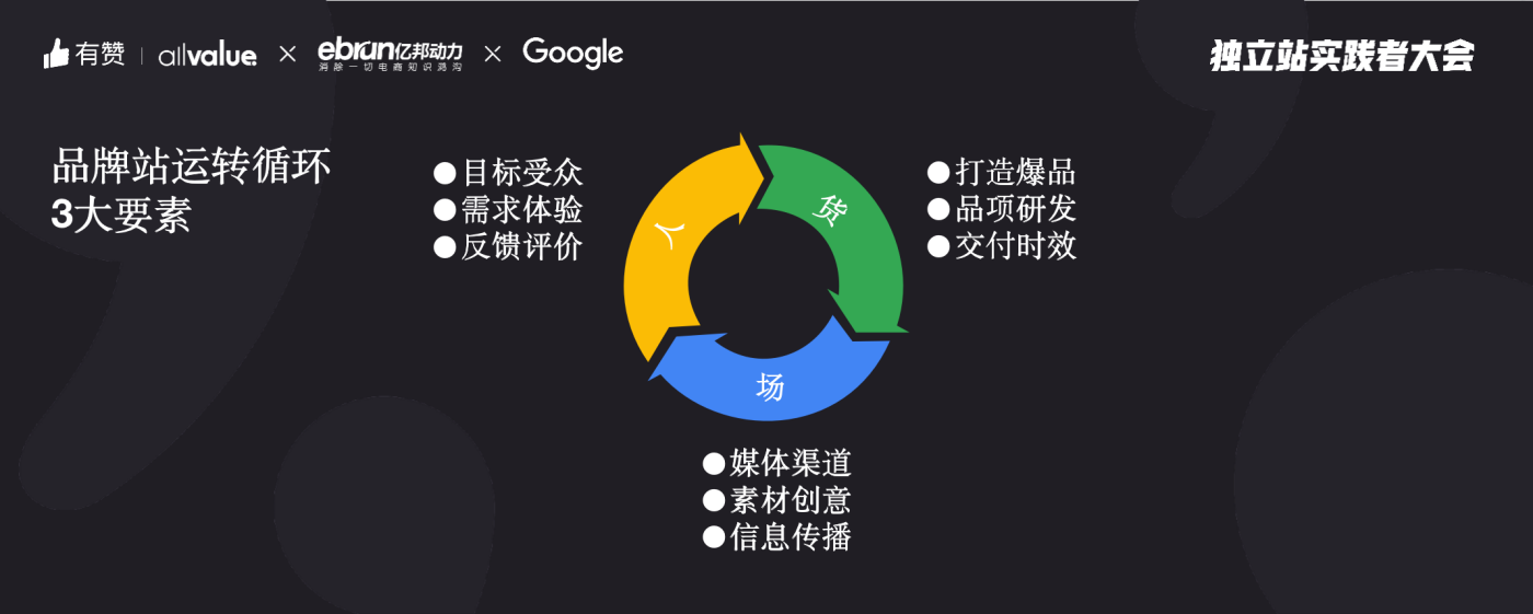 谷歌官方解析：DTC品牌出海如何从0到1 冷启动？