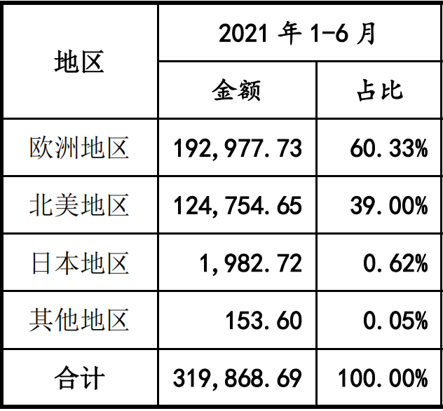 要上市了！致欧IPO状态更新为“已问询”，此前曾中止审核