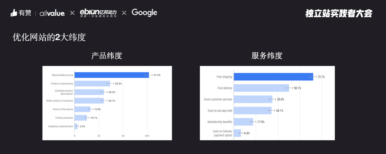 谷歌官方解析：DTC品牌出海如何从0到1 冷启动？