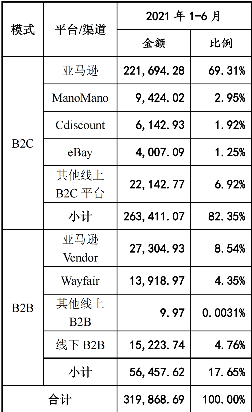 要上市了！致欧IPO状态更新为“已问询”，此前曾中止审核