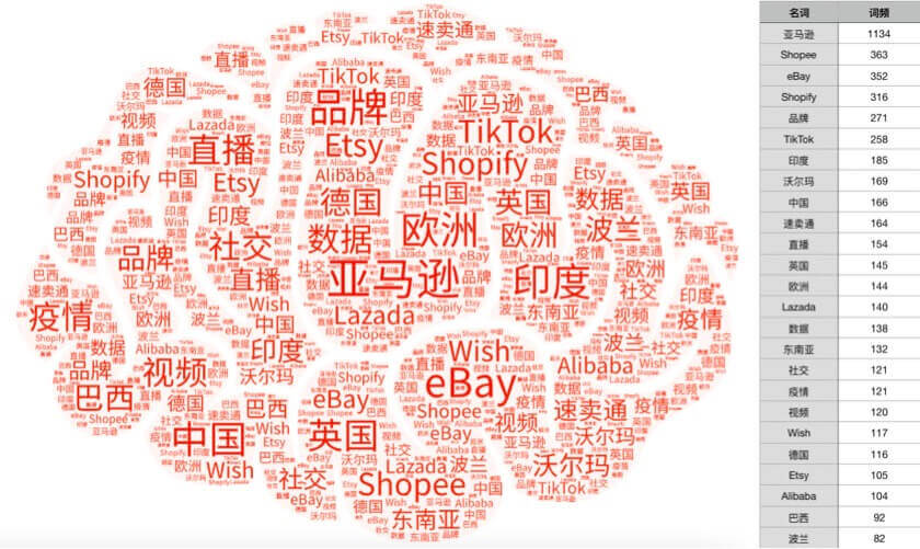 《跨境周刊》第 6 期 特别周刊：不一样的跨境年终大盘点