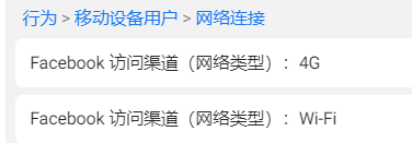 拒绝高成本广告轰炸，6点做好Facebook受众优化