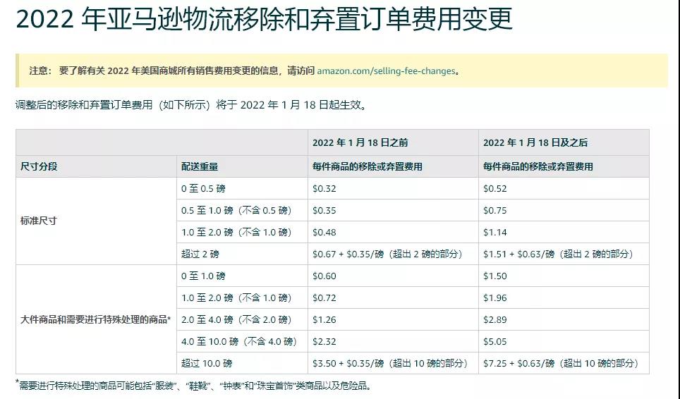 打算弃置的库存,一定要在2022年1月18日之前处理了!