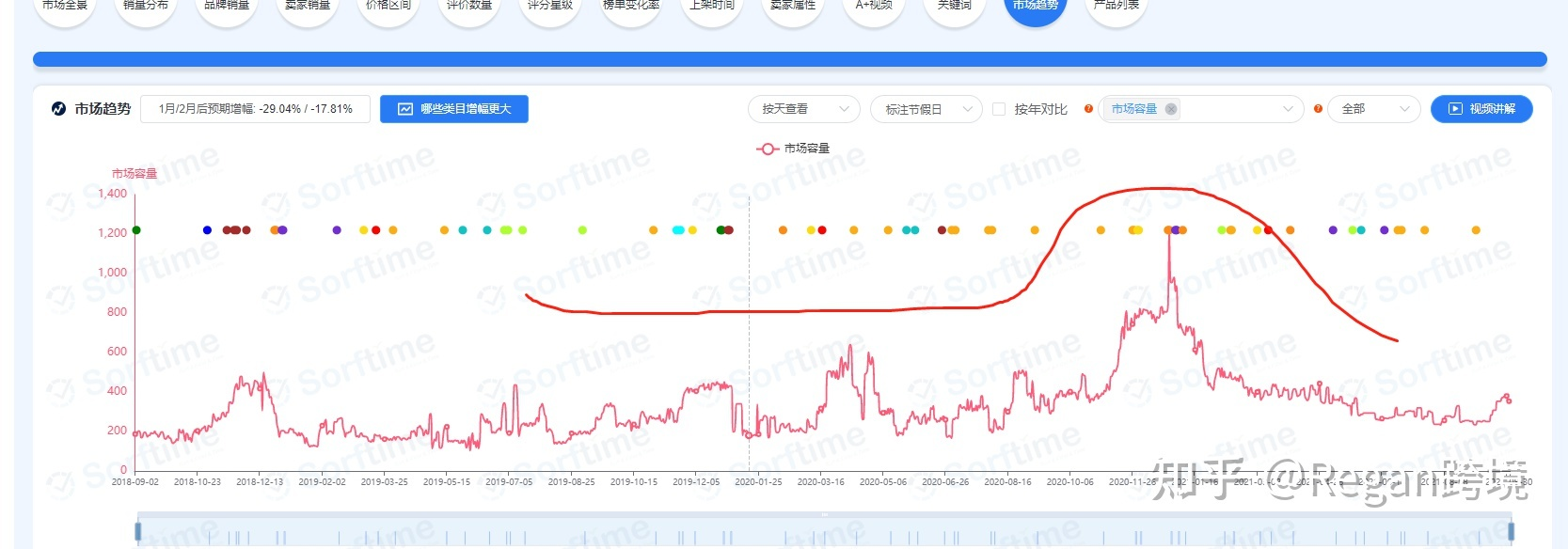 一些跨境电商新手的选品诀窍