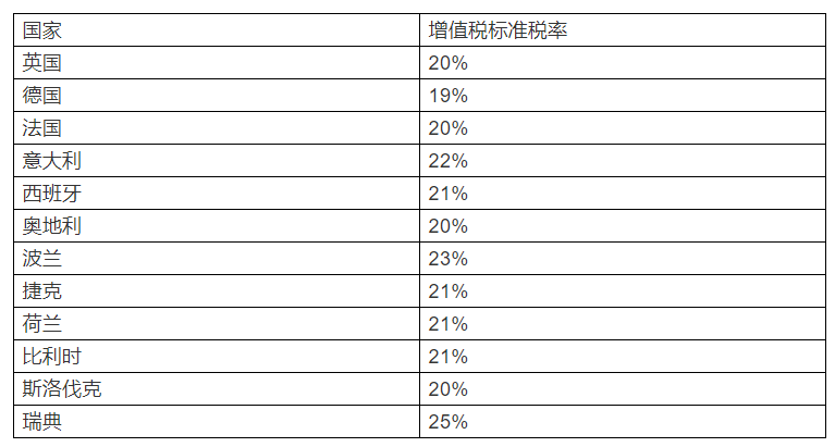 Fanno入局欧洲！近4千亿市场有何亮点？