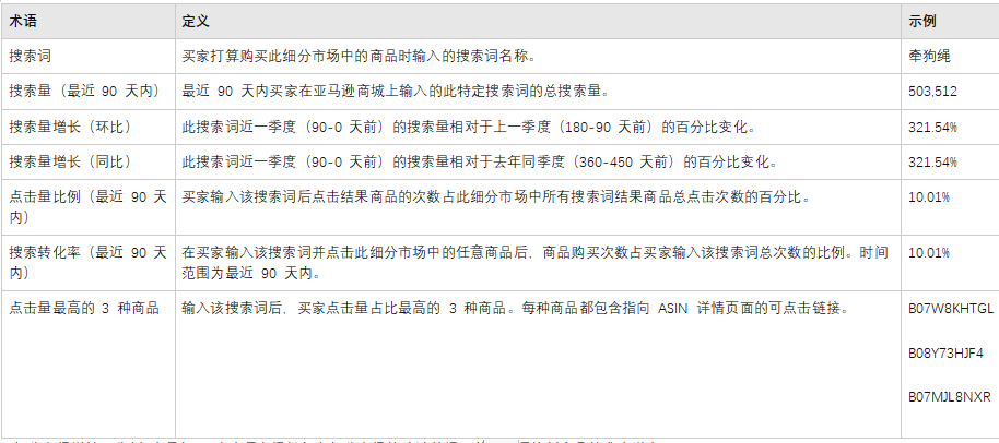 ABA PLUS-Opportunity Explorer功能介绍及使用建议
