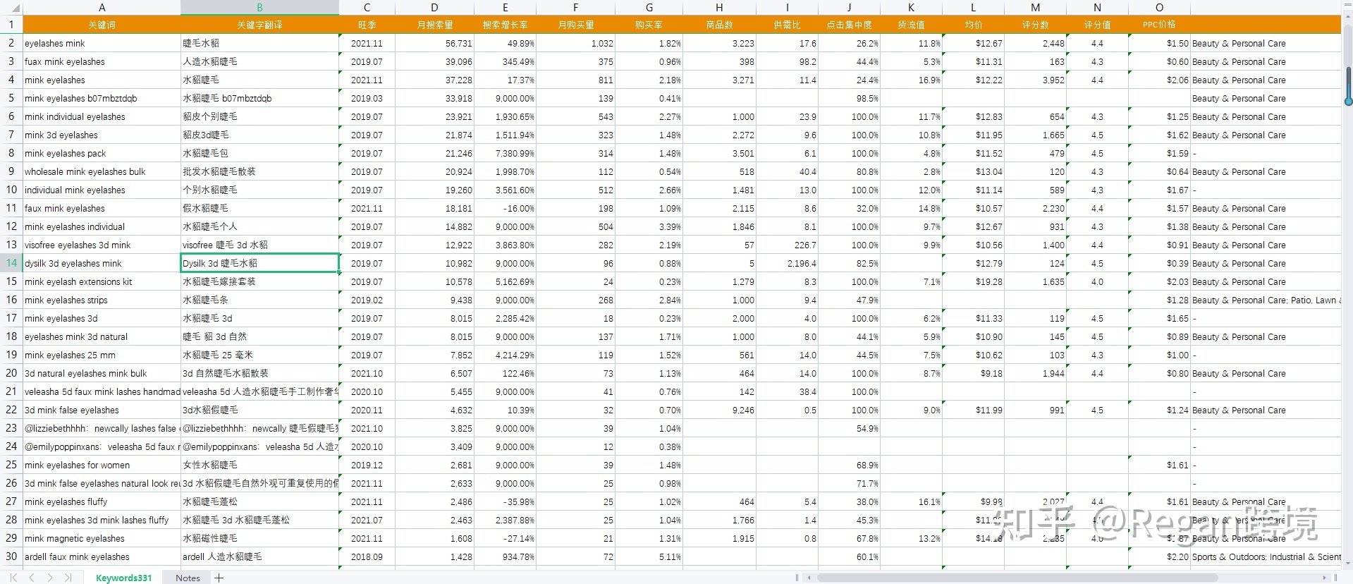 亚马逊优化listing的思路？新手卖家该如何对亚马逊listing的title和关键词进行优化？