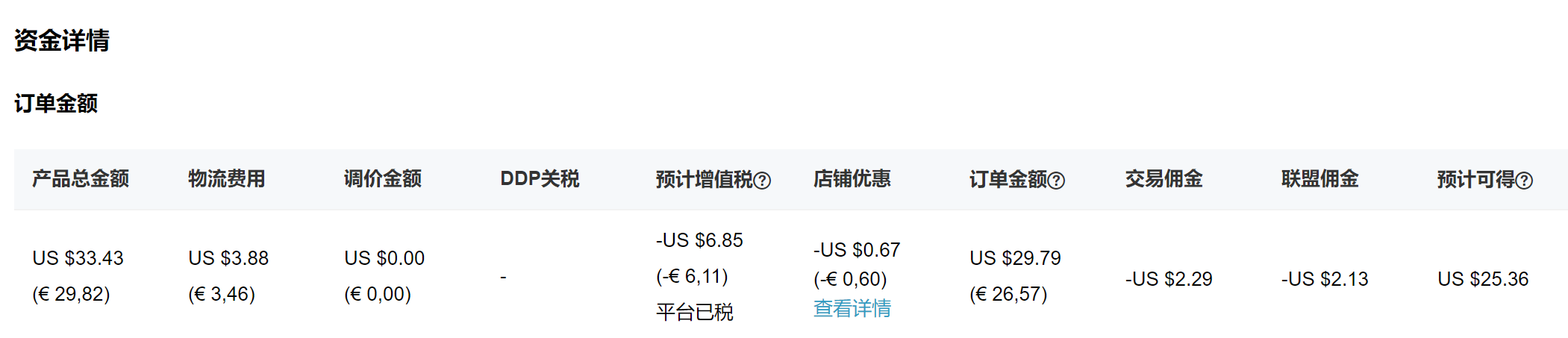 一文讲明白速卖通订单到手金额逻辑