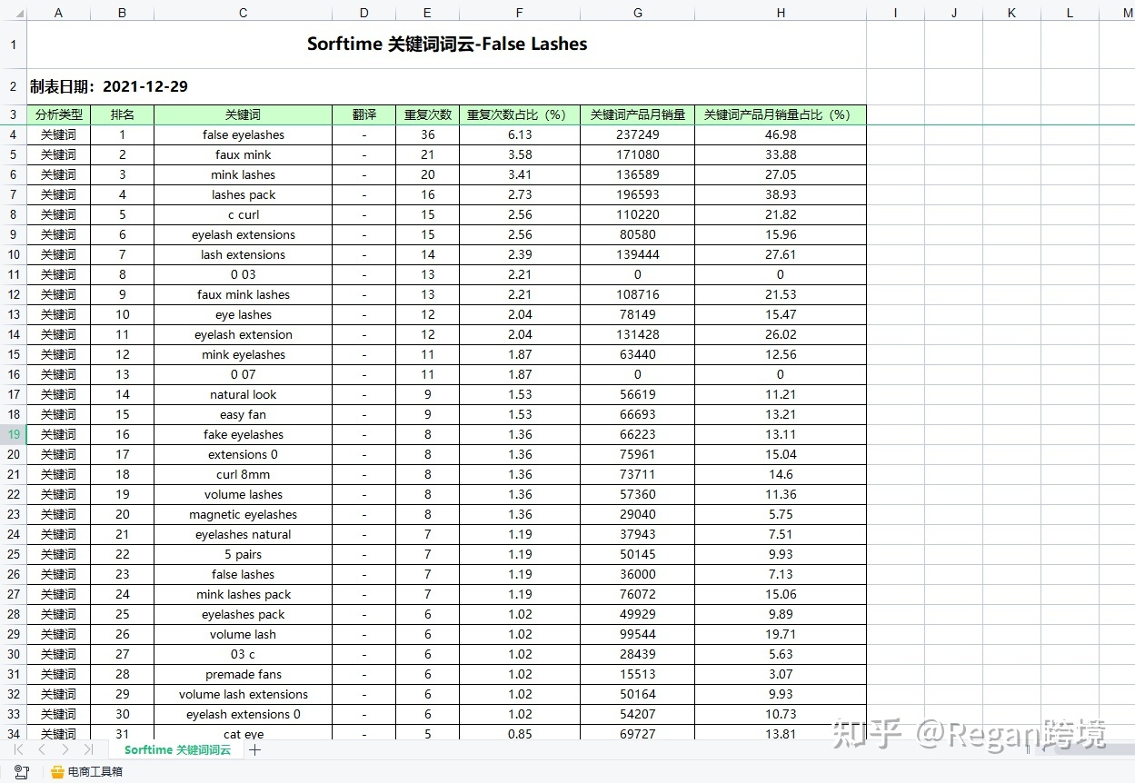 亚马逊优化listing的思路？新手卖家该如何对亚马逊listing的title和关键词进行优化？