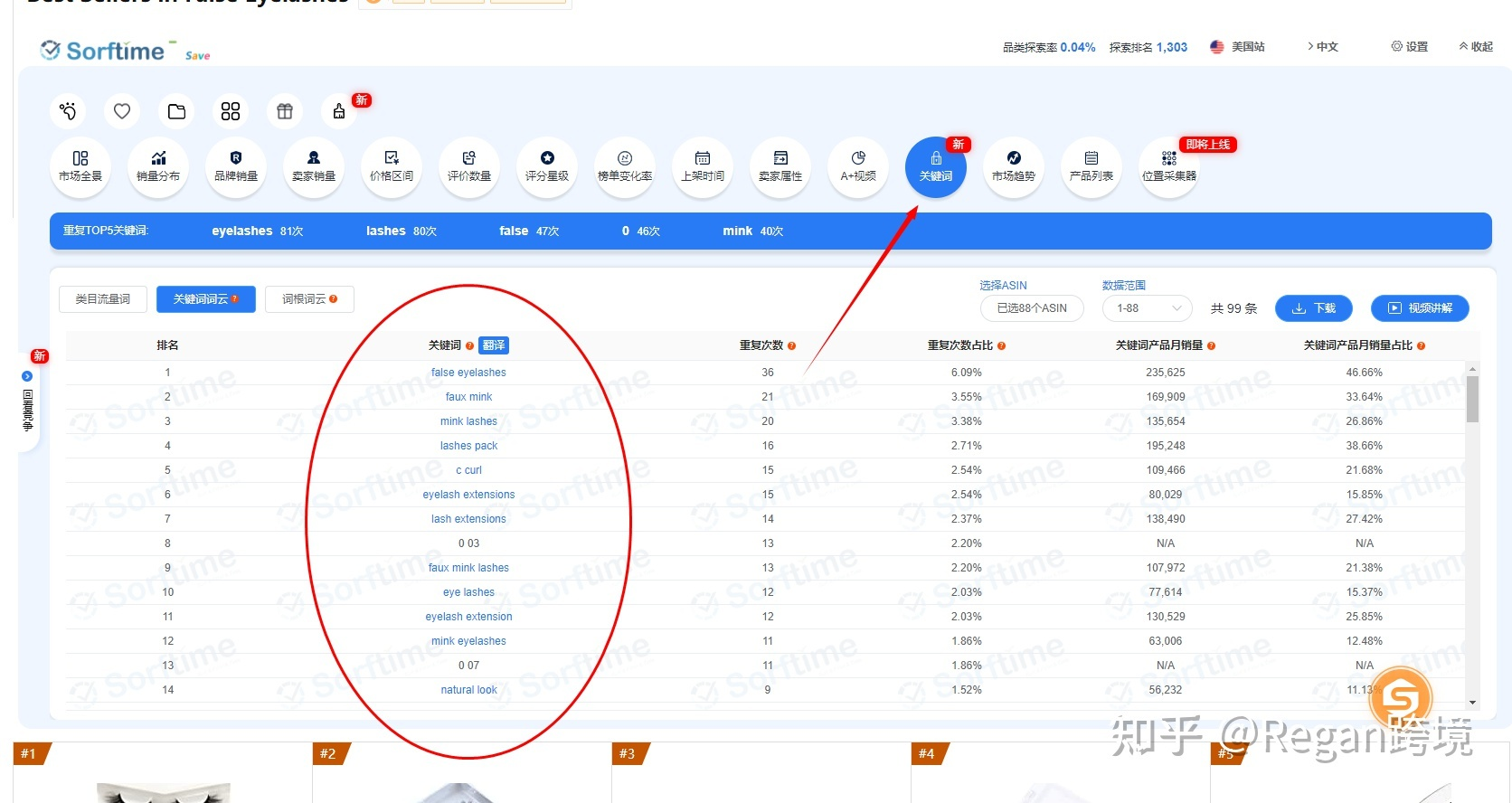 亚马逊优化listing的思路？新手卖家该如何对亚马逊listing的title和关键词进行优化？