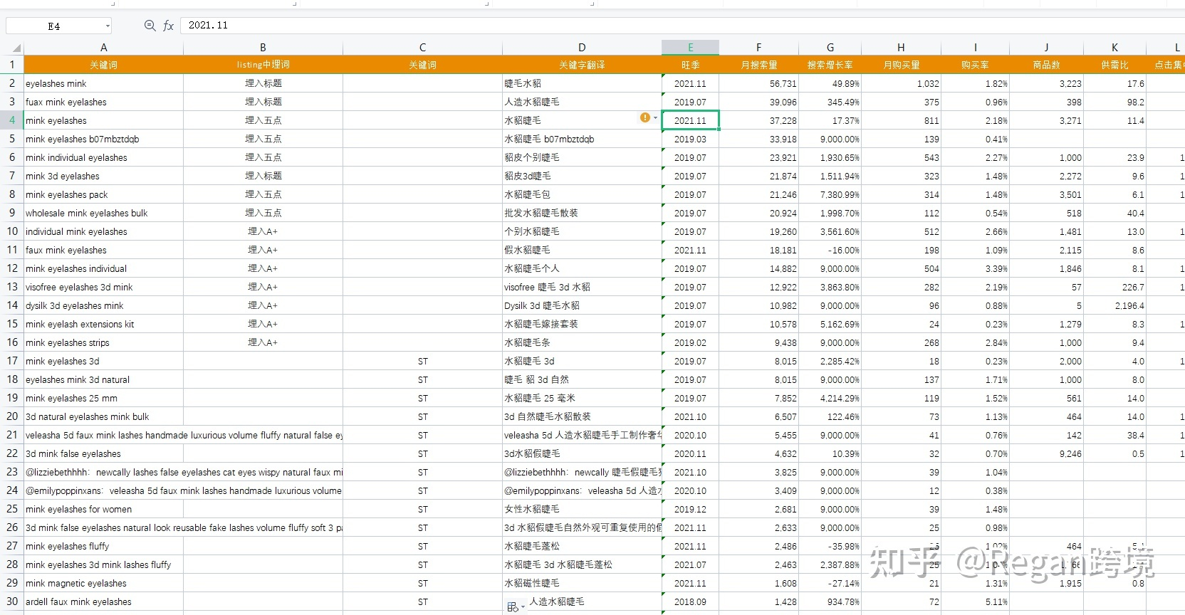 亚马逊优化listing的思路？新手卖家该如何对亚马逊listing的title和关键词进行优化？