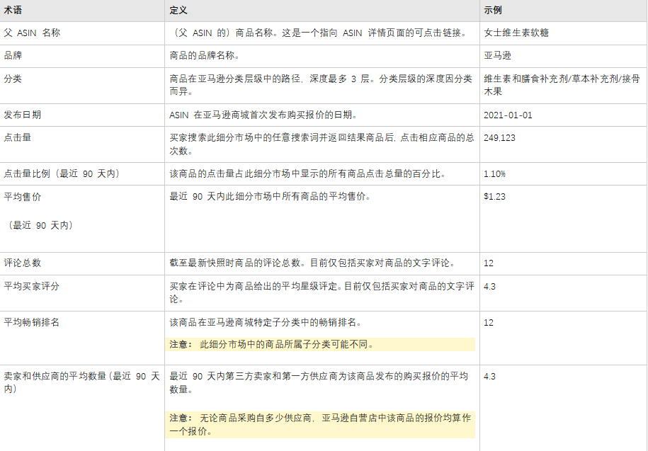ABA PLUS-Opportunity Explorer功能介绍及使用建议