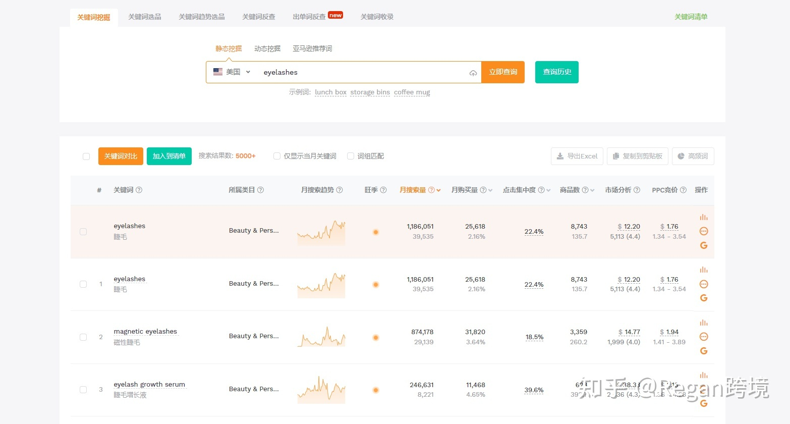 亚马逊优化listing的思路？新手卖家该如何对亚马逊listing的title和关键词进行优化？