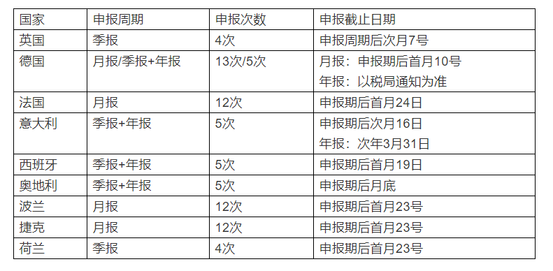 Fanno入局欧洲！近4千亿市场有何亮点？