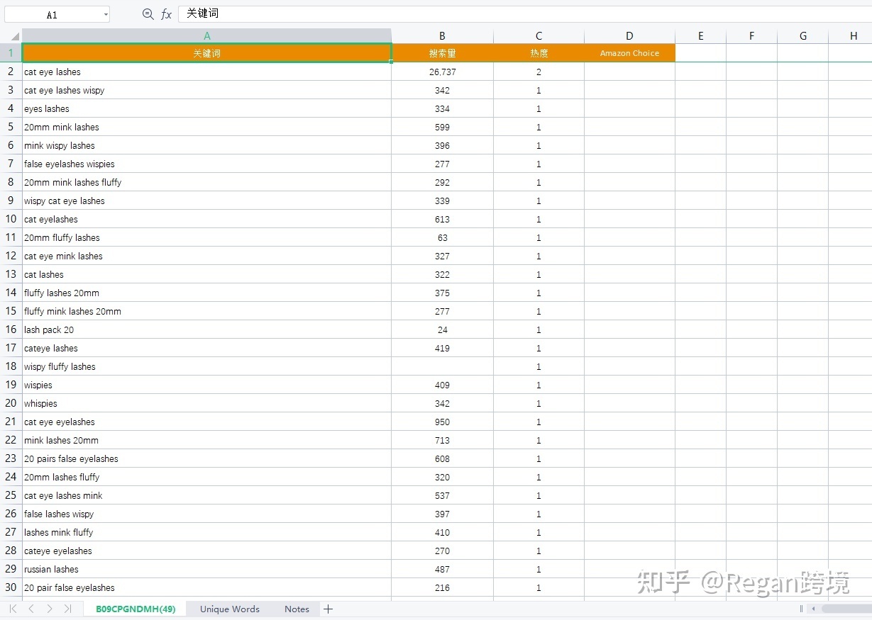 亚马逊优化listing的思路？新手卖家该如何对亚马逊listing的title和关键词进行优化？