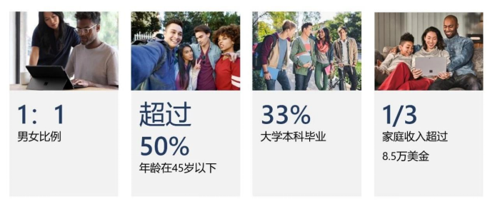 带你闷声发大财！绝密营销玩法曝光，2022年广告战略要这么做！