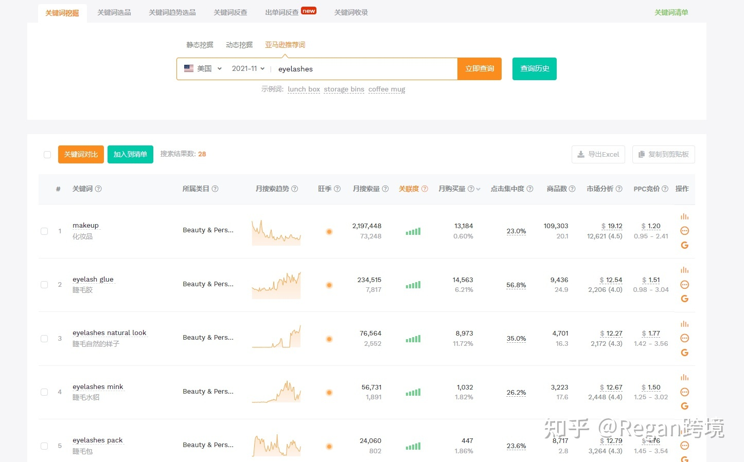 亚马逊优化listing的思路？新手卖家该如何对亚马逊listing的title和关键词进行优化？