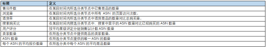 入驻卖家产品指南:新产品功能的使用及建议