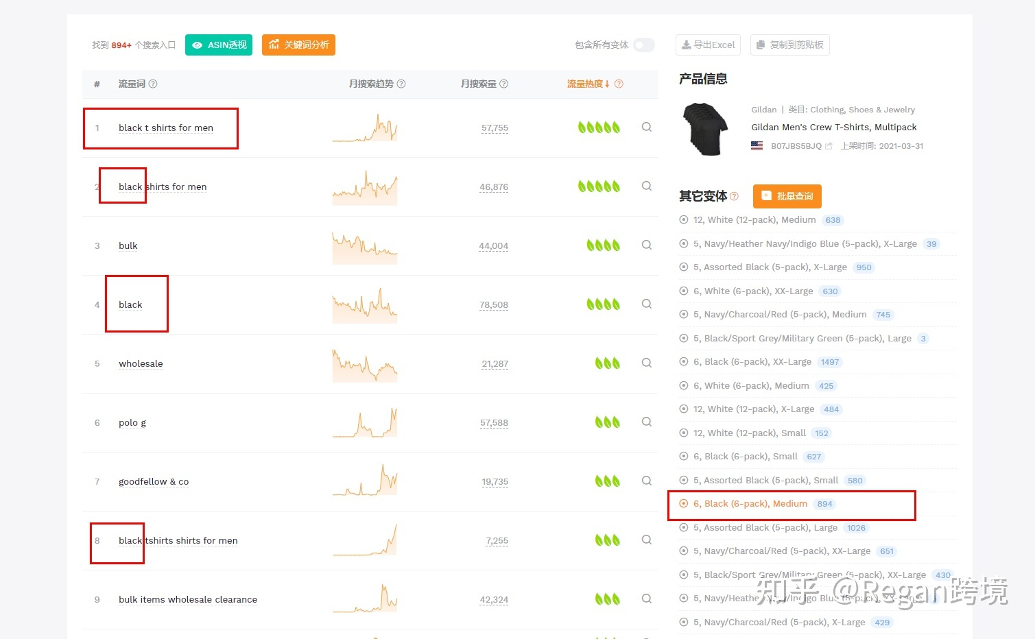 亚马逊优化listing的思路？新手卖家该如何对亚马逊listing的title和关键词进行优化？