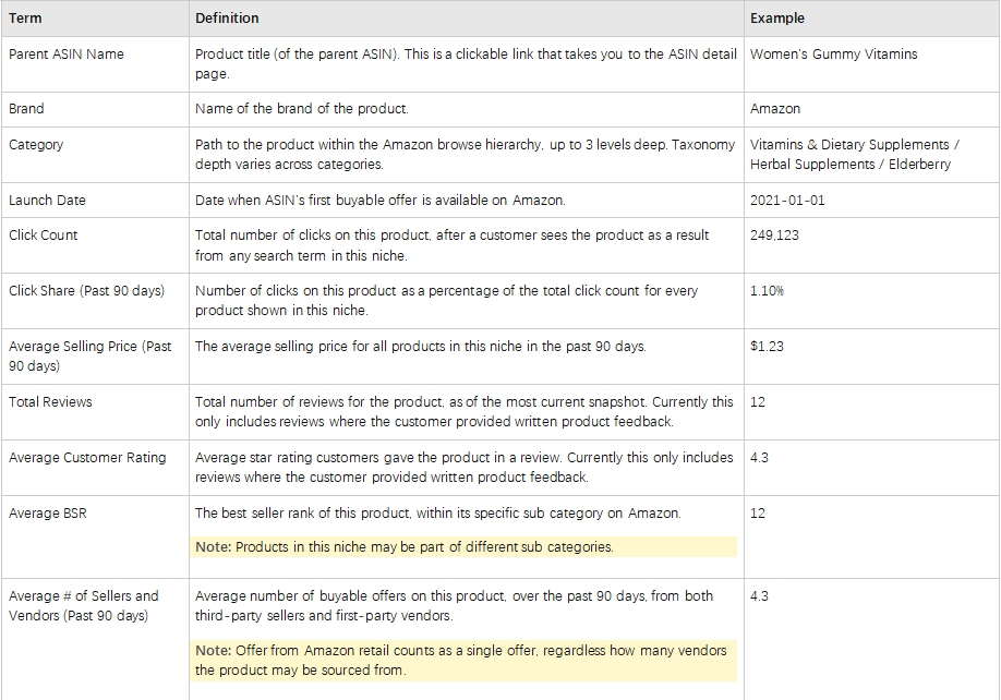 ABA PLUS-Opportunity Explorer功能介绍及使用建议