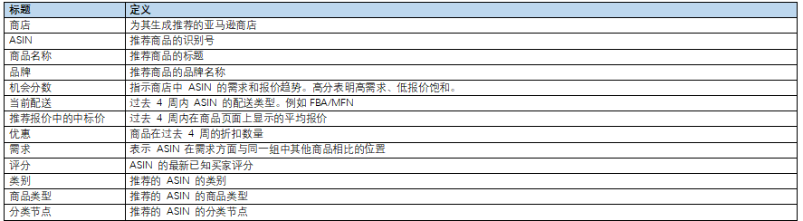 入驻卖家产品指南：新产品功能的使用及建议