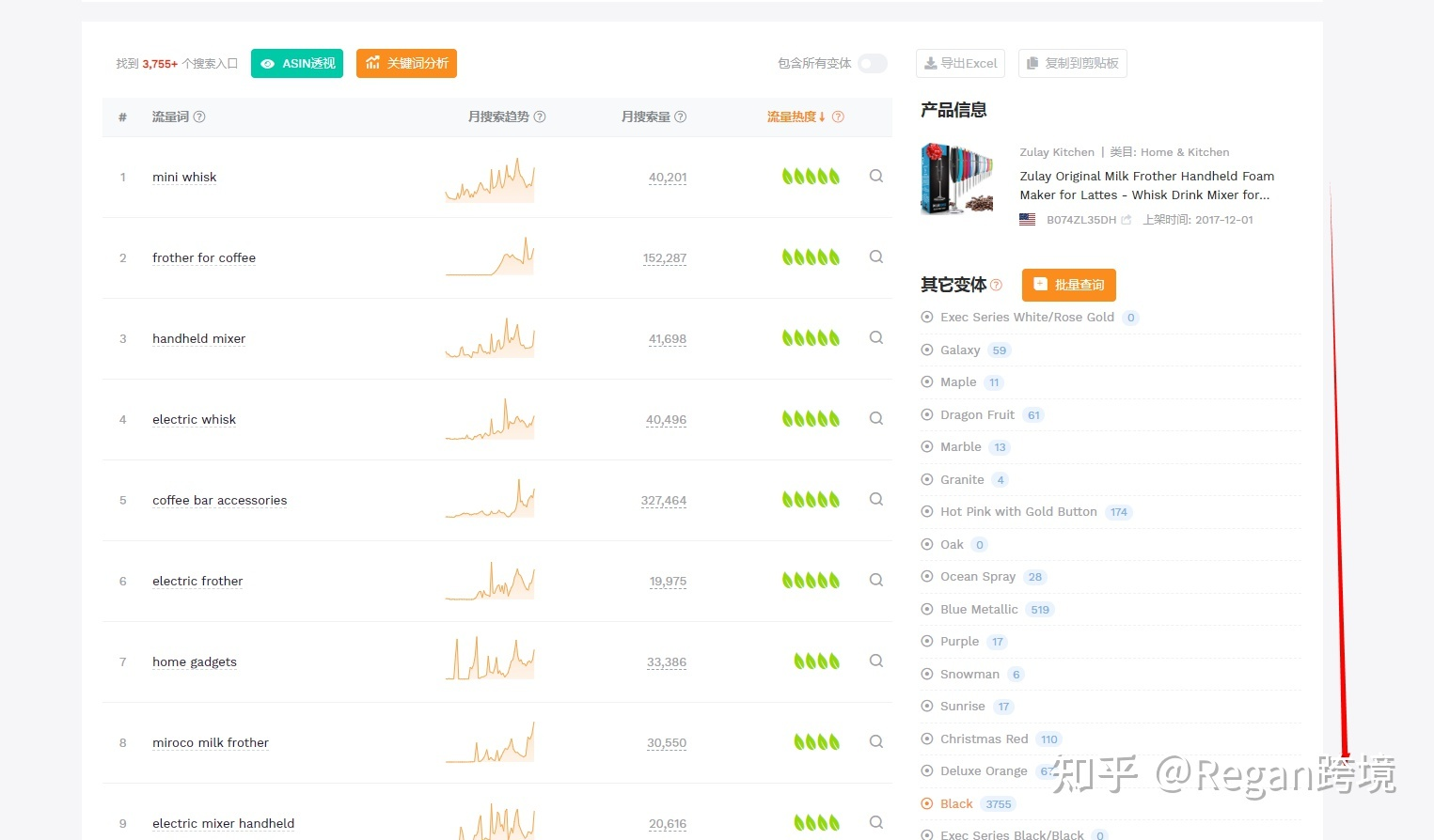 亚马逊优化listing的思路？新手卖家该如何对亚马逊listing的title和关键词进行优化？