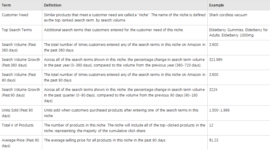 ABA PLUS-Opportunity Explorer功能介绍及使用建议