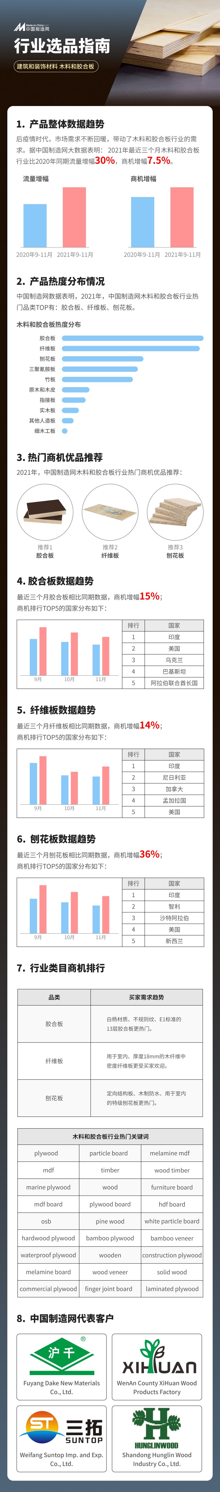 装饰材料产品“热力值”你了解吗？