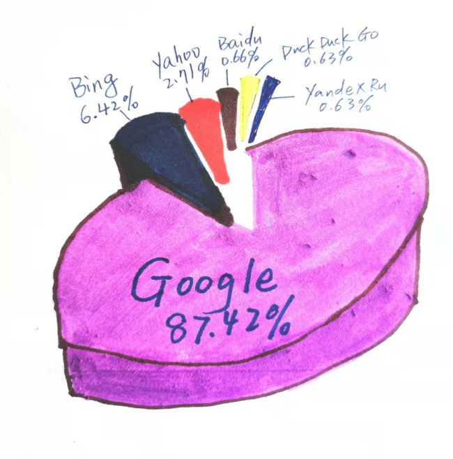 借力互联网的全球大数据促进全球推广