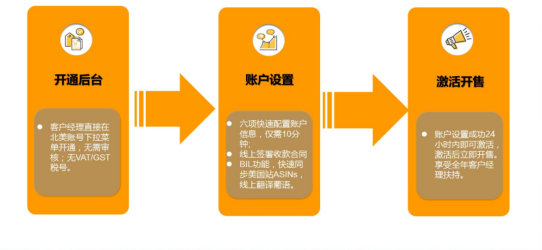 还在大站点内卷?亚马逊巴西站和土耳其站更香