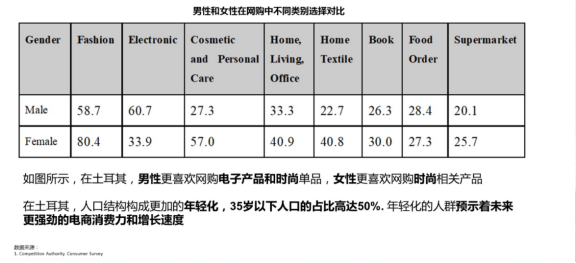 还在大站点内卷?亚马逊巴西站和土耳其站更香
